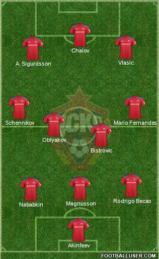 CSKA Moscow Formation 2019