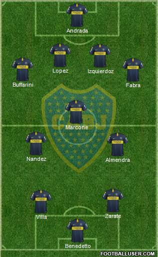 Boca Juniors Formation 2019