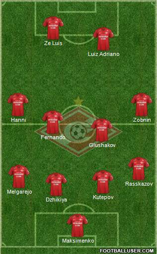 Spartak Moscow Formation 2019