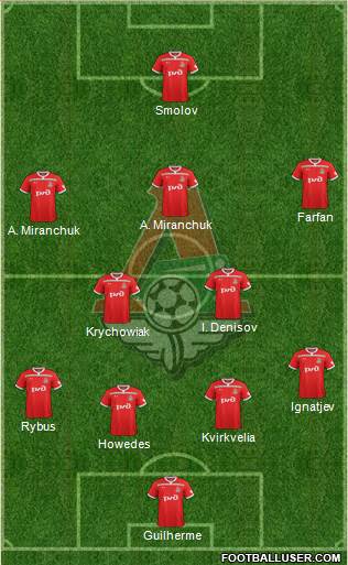 Lokomotiv Moscow Formation 2019