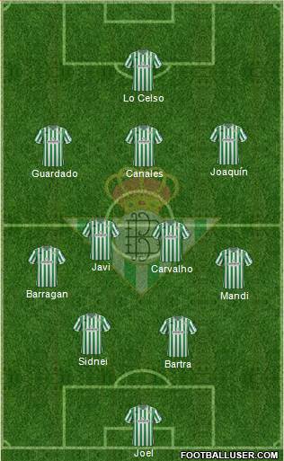 Real Betis B., S.A.D. Formation 2019