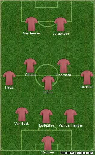 Football Manager Team Formation 2019