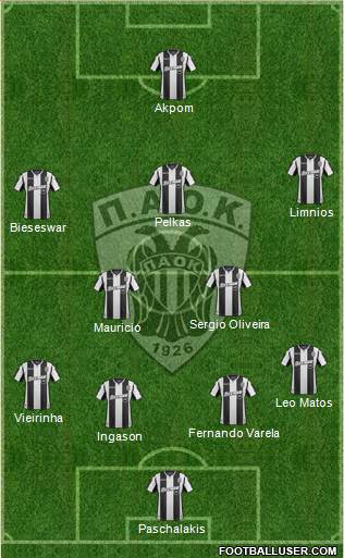 AS PAOK Salonika Formation 2019