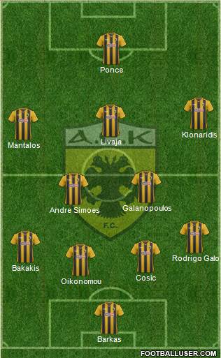 AEK Athens Formation 2019