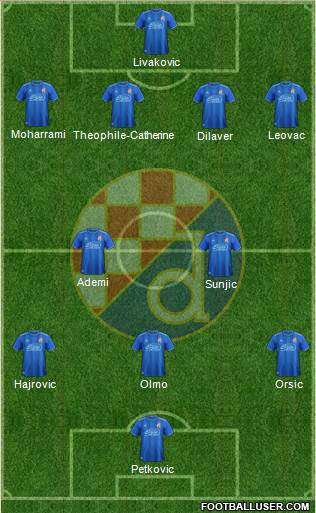 NK Dinamo Formation 2019
