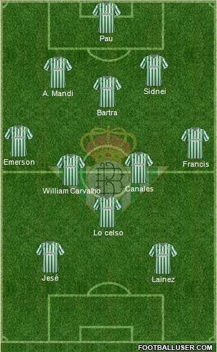 Real Betis B., S.A.D. Formation 2019