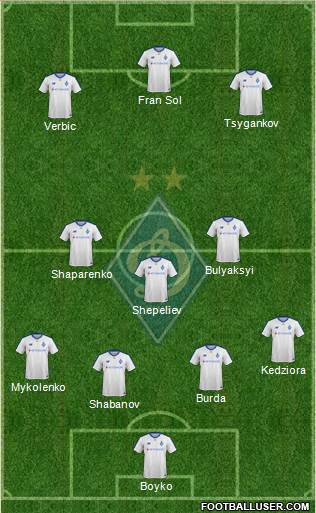 Dinamo Kiev Formation 2019