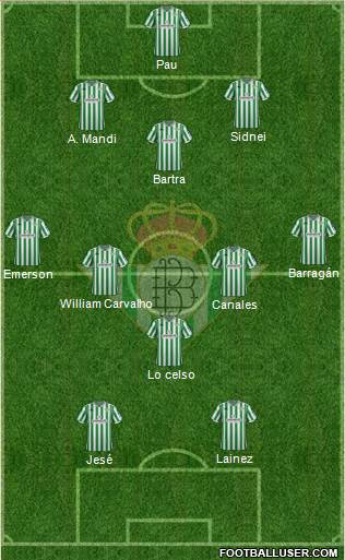 Real Betis B., S.A.D. Formation 2019