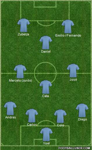 Dream Team Formation 2019