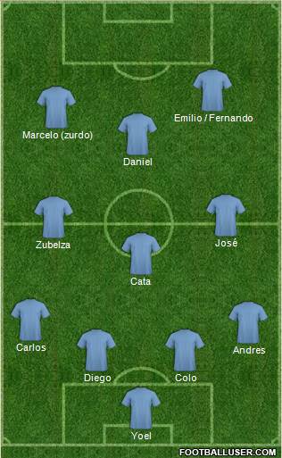 Dream Team Formation 2019