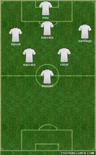 Champions League Team Formation 2019