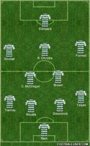 Celtic Formation 2019
