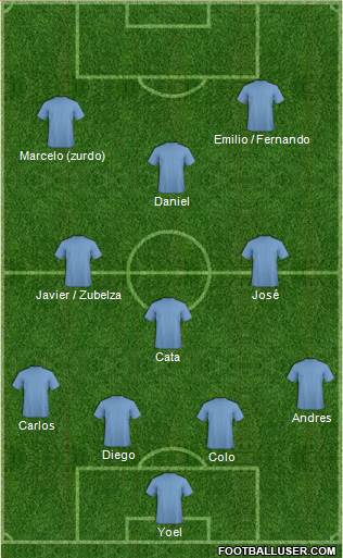 Dream Team Formation 2019