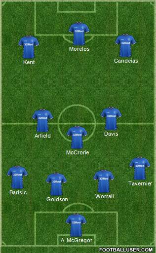 Rangers Formation 2019