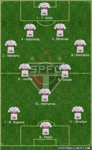 São Paulo FC Formation 2019