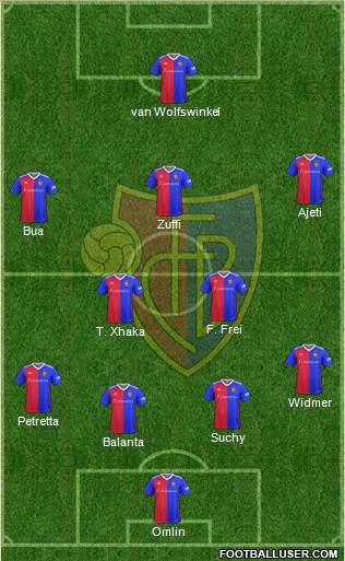 FC Basel 3-5-1-1 football formation