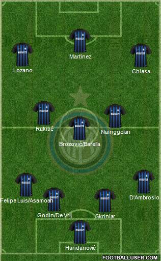 F.C. Internazionale Formation 2019