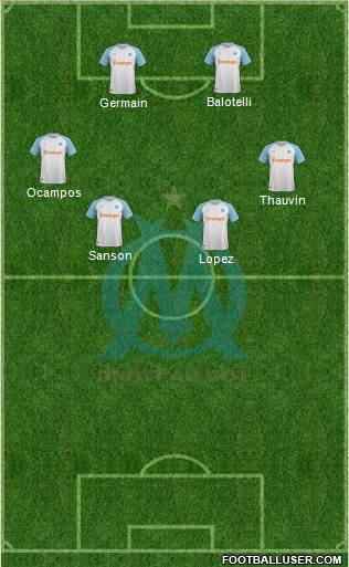 Olympique de Marseille Formation 2019