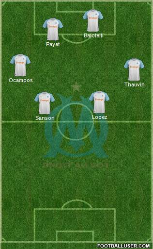 Olympique de Marseille Formation 2019