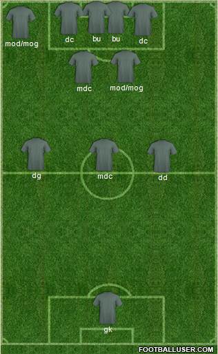 Fifa Team Formation 2019