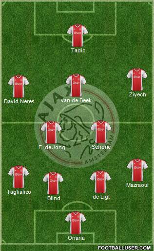 AFC Ajax Formation 2019