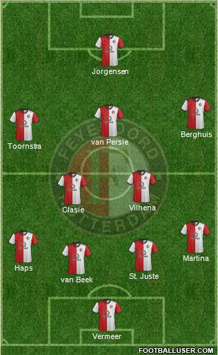 Feyenoord Formation 2019