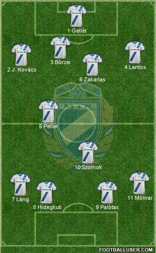 MTK Budapest FC Formation 2019