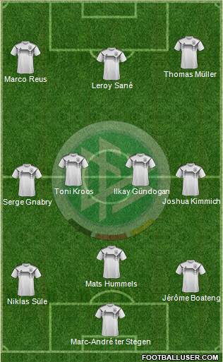 Germany Formation 2019