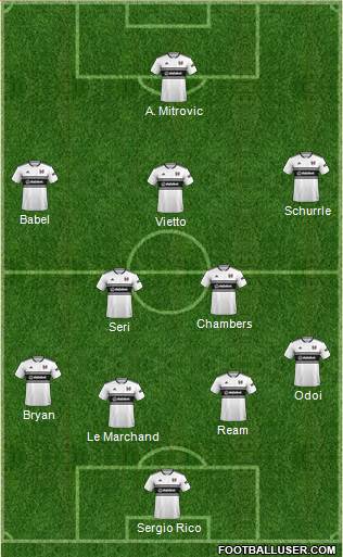 Fulham Formation 2019