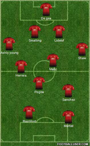 Manchester United Formation 2019