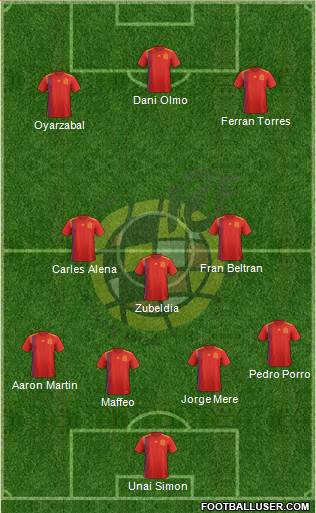 Spain Formation 2019