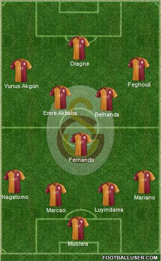 Galatasaray SK Formation 2019