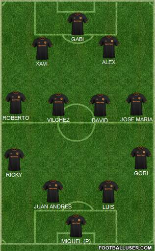 Hull City Formation 2019