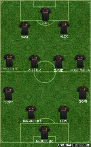 Hull City 4-2-1-3 football formation