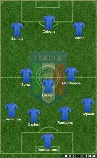 Italy Formation 2019