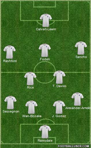 England Formation 2019