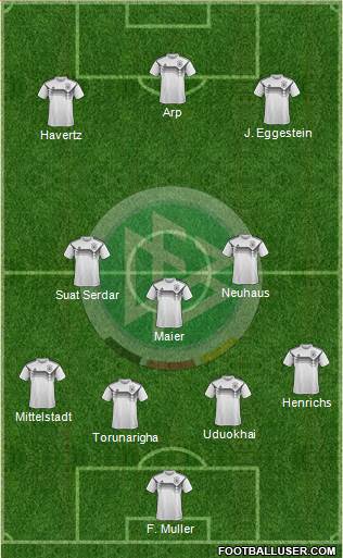Germany Formation 2019