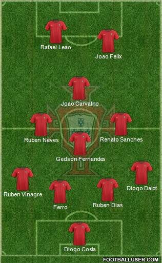 Portugal Formation 2019
