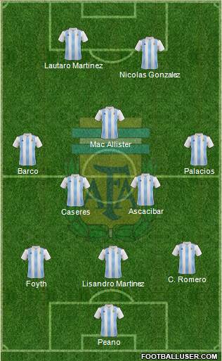 Argentina Formation 2019
