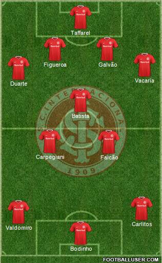 SC Internacional Formation 2019