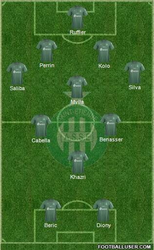 A.S. Saint-Etienne Formation 2019