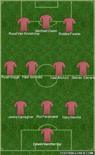 Football Manager Team Formation 2019