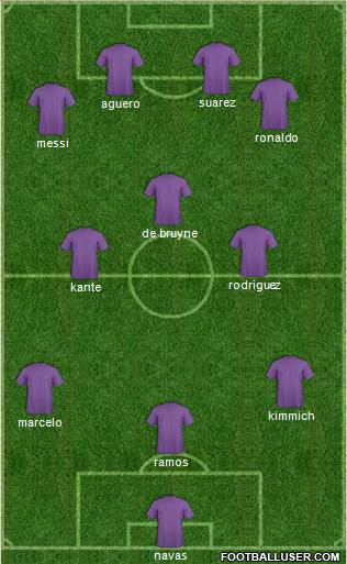 Champions League Team Formation 2019