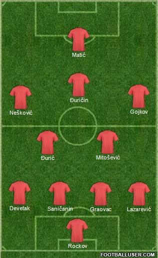 Championship Manager Team Formation 2019