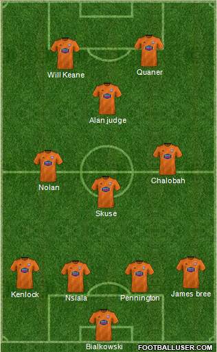 Ipswich Town Formation 2019