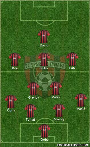FC Spartak Trnava Formation 2019