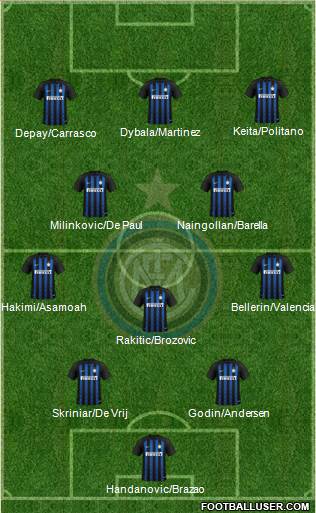 F.C. Internazionale Formation 2019