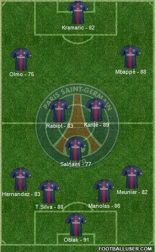 Paris Saint-Germain Formation 2019