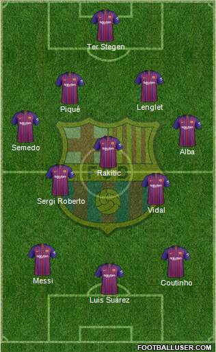 F.C. Barcelona Formation 2019
