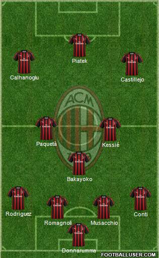 A.C. Milan Formation 2019